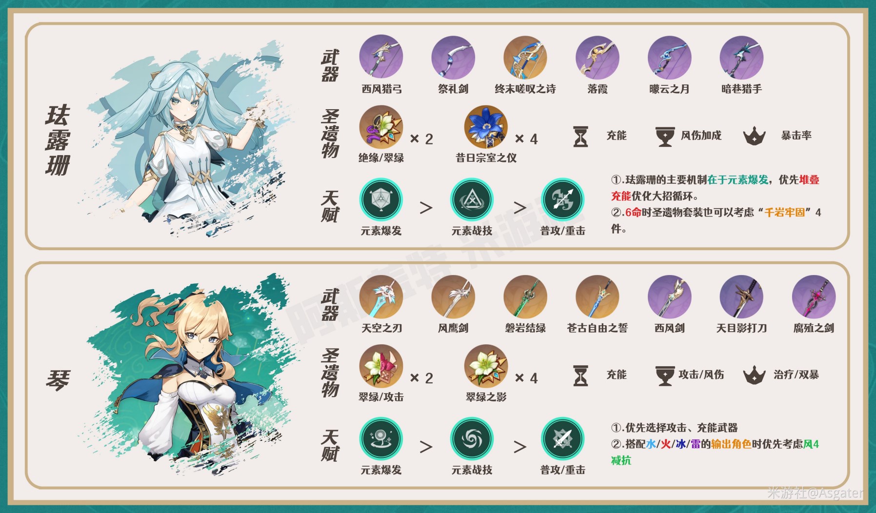 《原神》3.3版流浪者全面培養攻略 流浪者天賦介紹與出裝、配隊詳解_隊伍搭配-三風隊