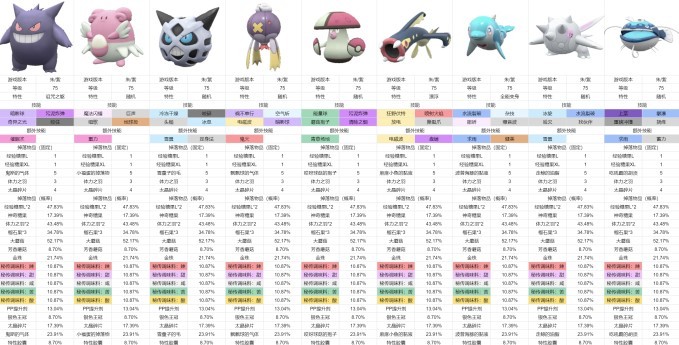 《寶可夢朱紫》高效刷調味料太晶坑整理 - 第2張