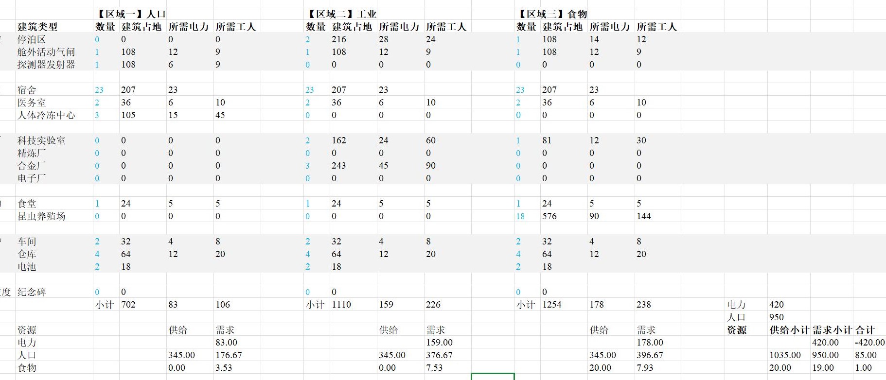 《伊克西翁IXION》建筑规格一览与建造规划指南 - 第8张