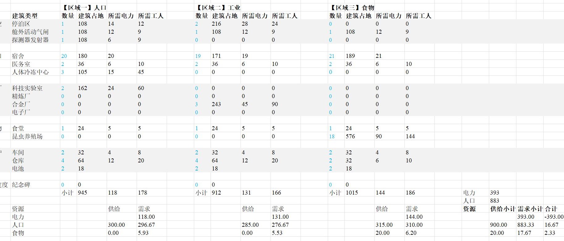 《伊克西翁IXION》建筑规格一览与建造规划指南 - 第10张