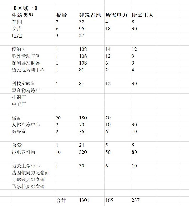 《伊克西翁IXION》建築規格一覽與建造規劃指南 - 第2張