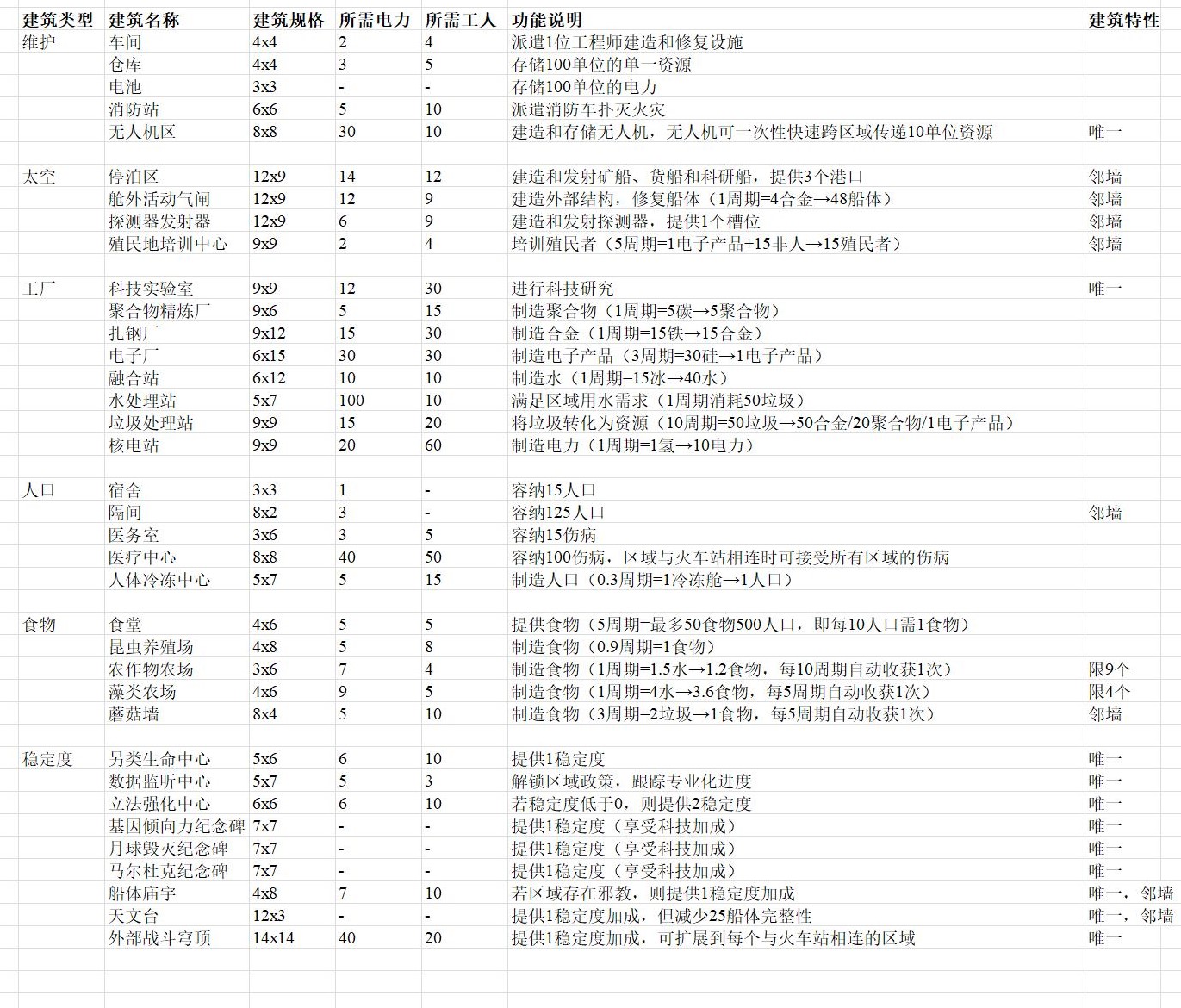 《伊克西翁IXION》建築規格一覽與建造規劃指南 - 第4張