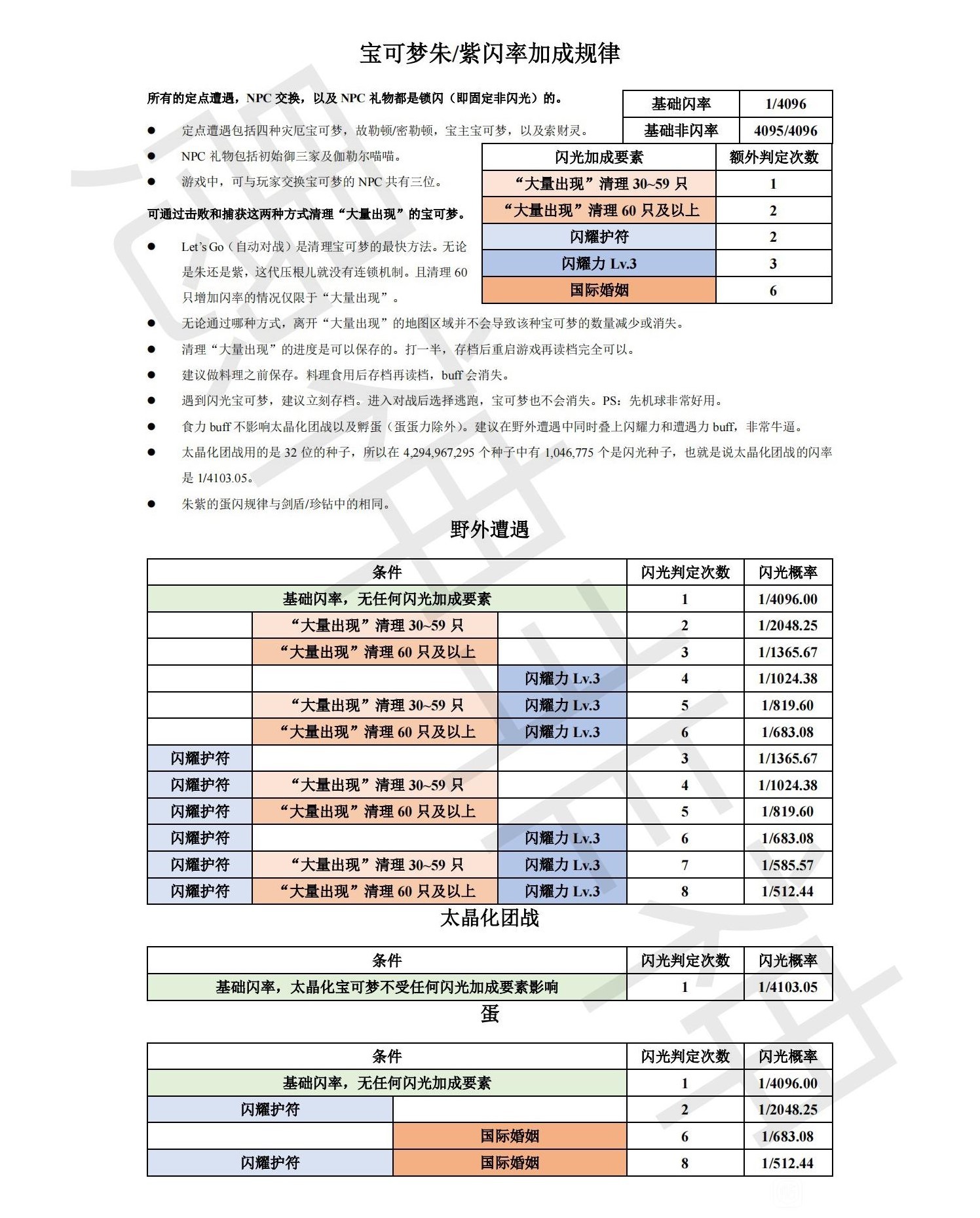 《宝可梦朱紫》闪光加成规律表分享