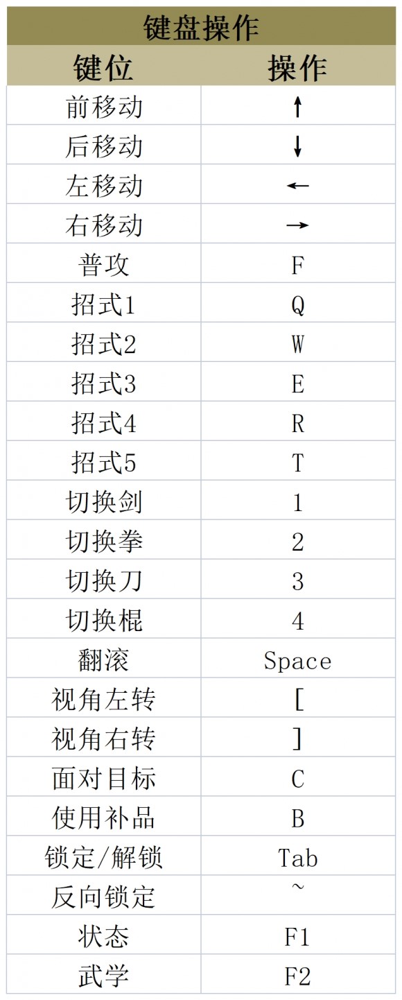 《天命奇御归途》全BOSS打法指南 回忆效果一览与信物获取教程_系统介绍、武器解锁 - 第1张