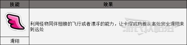 《勇者鬥惡龍寶藏蒼之瞳和天空的羅盤》聯手探索技能用法 聯手探索介紹 - 第5張