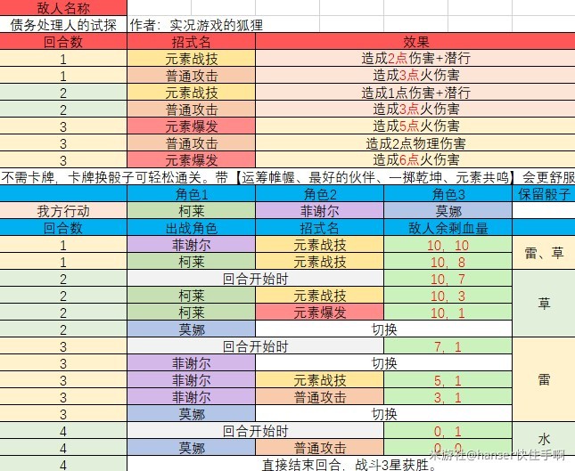 《原神》七聖召喚酒館挑戰三星通關攻略 - 第5張