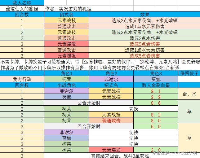 《原神》七圣召唤酒馆挑战三星通关攻略 - 第6张