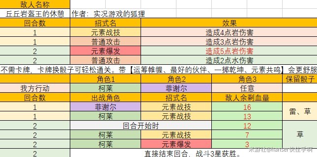 《原神》七聖召喚酒館挑戰三星通關攻略 - 第7張