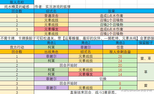 《原神》七圣召唤酒馆挑战三星通关攻略 - 第2张