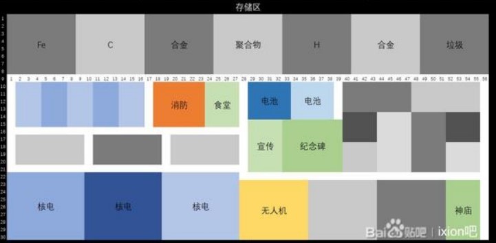 《伊克西翁IXION》各區域佈局參考 - 第5張