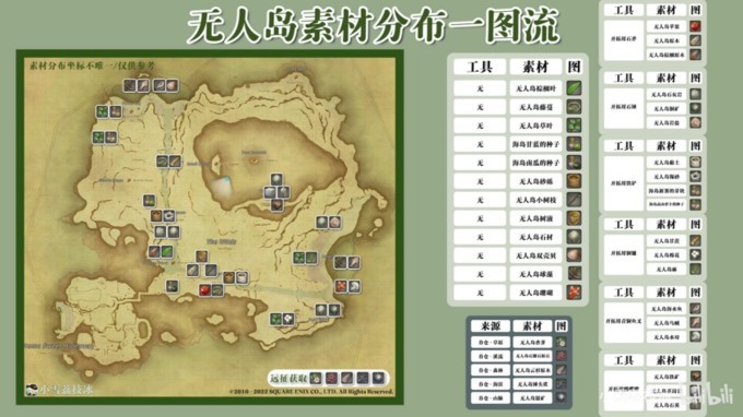 《最终幻想14》6.2无人岛全素材分布位置_全素材分布一图流 - 第1张
