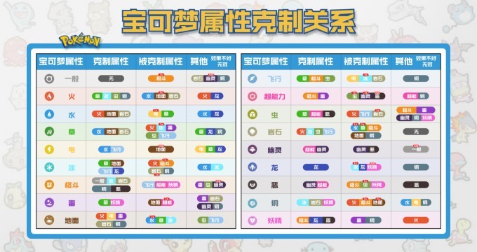 《宝可梦朱紫》属性克制关系表分享 - 第1张