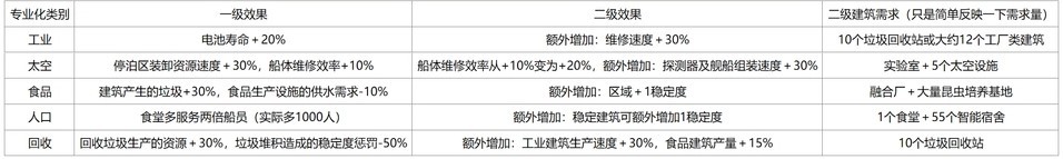 《伊克西翁IXION》实用小贴士分享 - 第2张