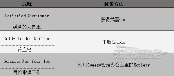 《High on Life》全悬赏任务攻略 悬赏任务怎么做_Krubis - 第3张