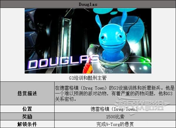 《High on Life》全悬赏任务攻略 悬赏任务怎么做_Douglas - 第1张