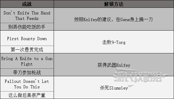 《High on Life》全悬赏任务攻略 悬赏任务怎么做_9-Torg - 第4张