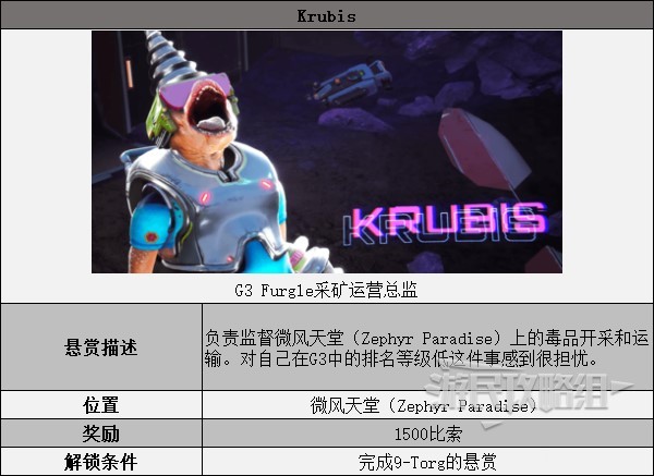 《High on Life》全懸賞任務攻略 懸賞任務怎麼做_Krubis - 第1張