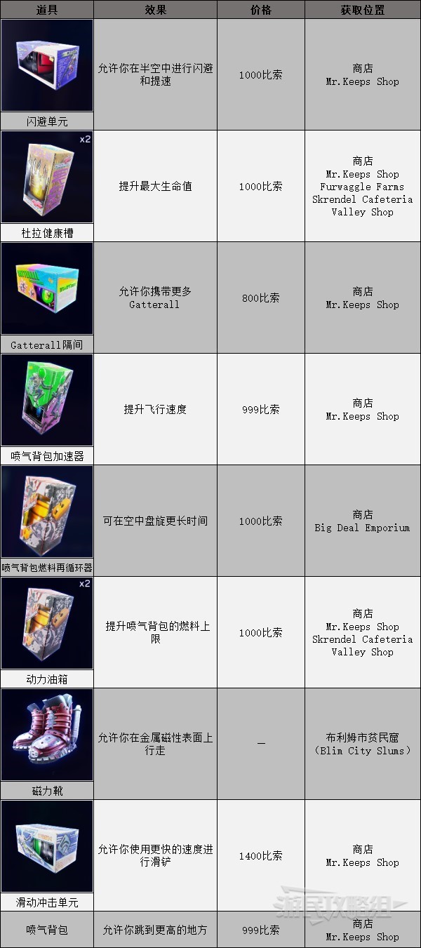 《High on Life》全道具获得方法 所有道具获取方式介绍_套装升级 - 第2张