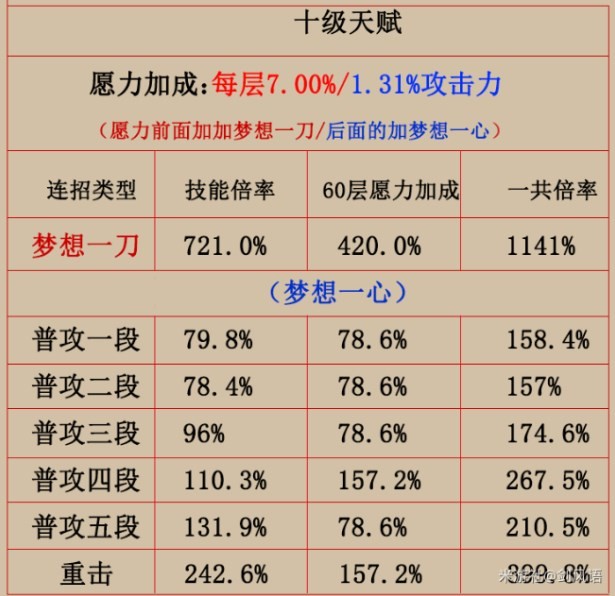 《原神》雷電將軍裝備及隊伍搭配建議 - 第7張