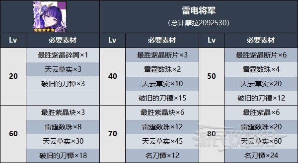 《原神》天雲草實收集路線 3.3天雲草實位置及獲取方法_清籟島北部（18個） - 第4張