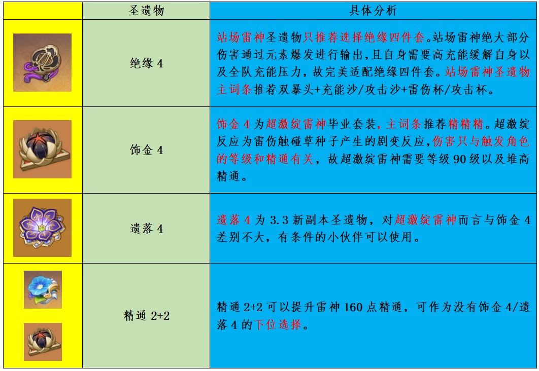 《原神》雷电将军流派玩法与出装教学 - 第2张