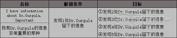 《High on Life》博士的信息分布位置 Dr.Gurgula的信息在哪 - 第1张