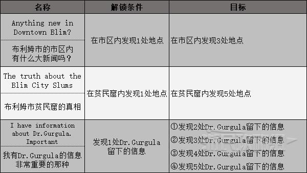 《High on Life》全成就簡易攻略 全成就解鎖條件詳解 - 第34張