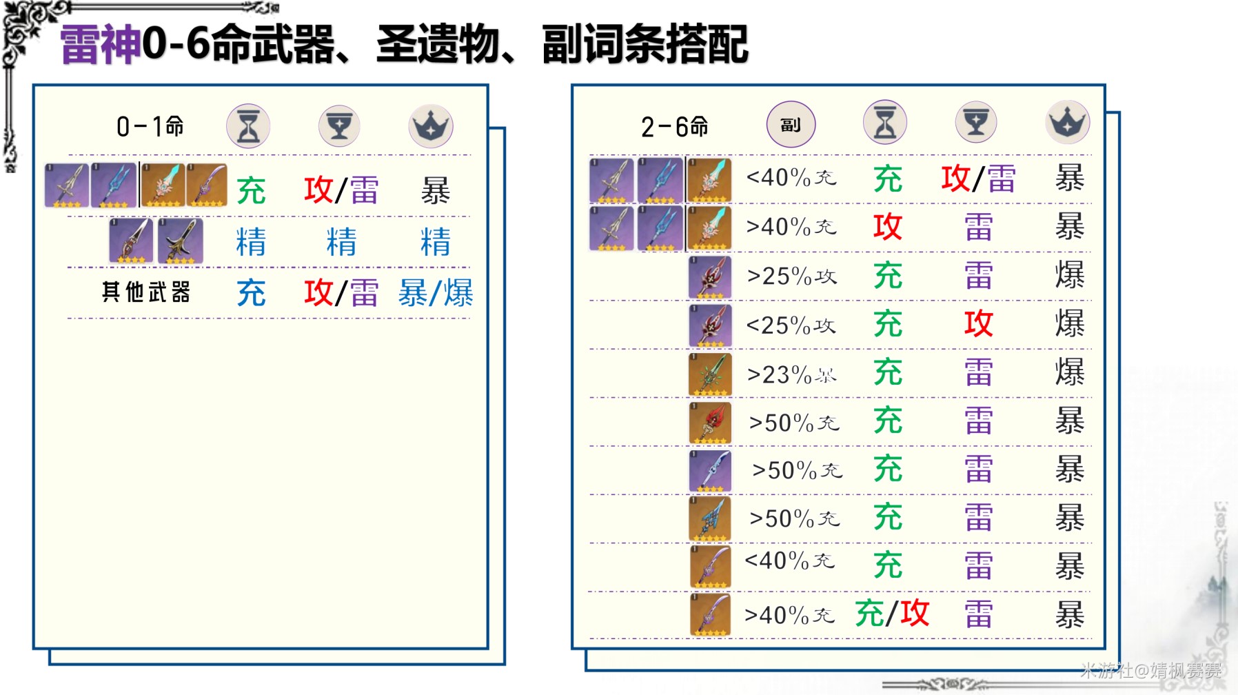 《原神》3.3版草系时代雷神培养攻略 3.3版雷电将军武器圣遗物选择与队伍搭配指南 - 第2张