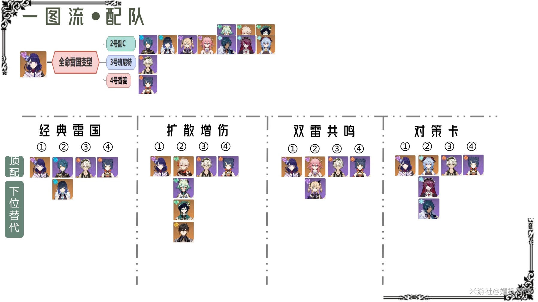 《原神》3.3版草系時代雷神培養攻略 3.3版雷電將軍武器聖遺物選擇與隊伍搭配指南 - 第17張