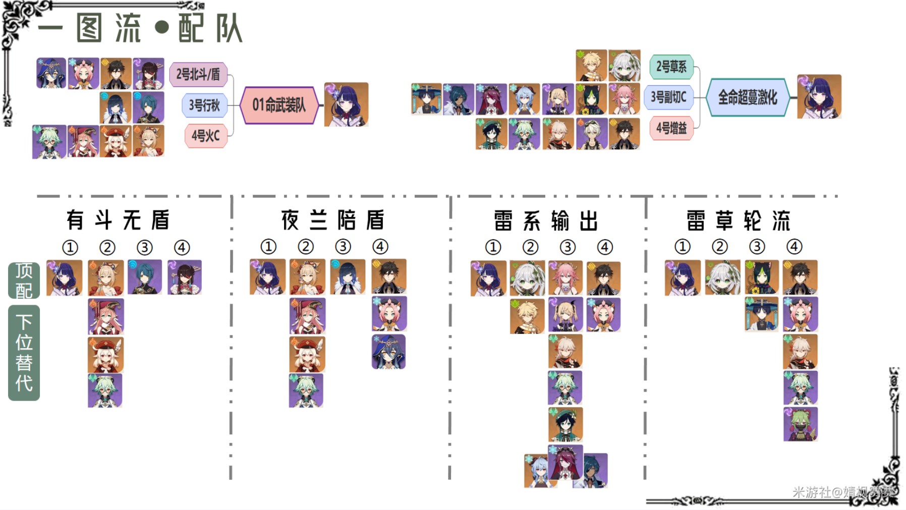 《原神》3.3版草系時代雷神培養攻略 3.3版雷電將軍武器聖遺物選擇與隊伍搭配指南 - 第20張