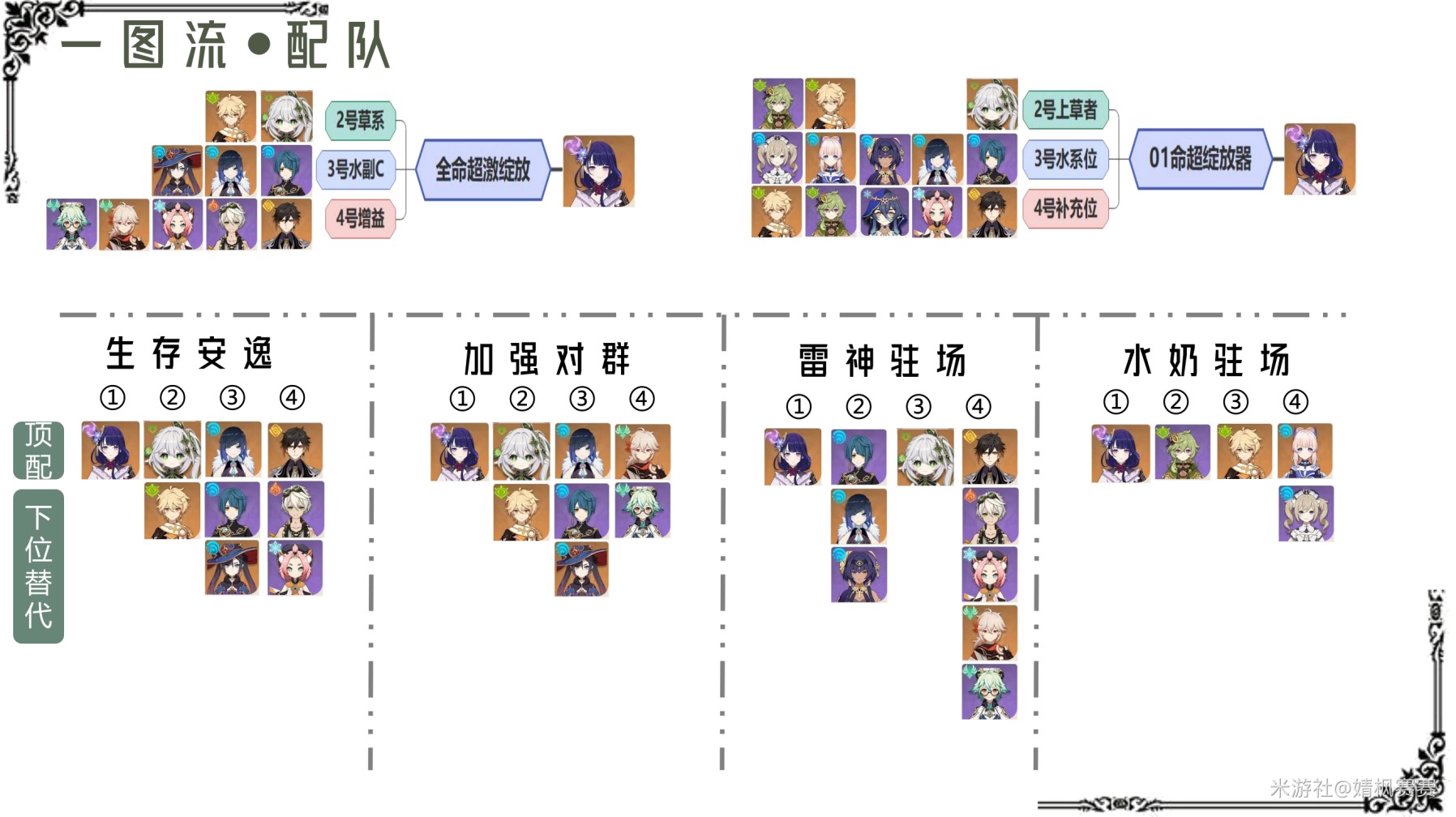 《原神》3.3版草系时代雷神培养攻略 3.3版雷电将军武器圣遗物选择与队伍搭配指南 - 第21张