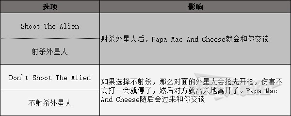 《High on Life》所有对话选项及影响 分支选项剧情介绍_Nipulon悬赏任务期间 - 第5张