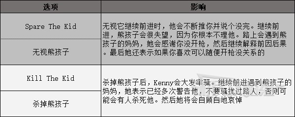 《High on Life》所有对话选项及影响 分支选项剧情介绍_9-Torg悬赏任务期间 - 第6张