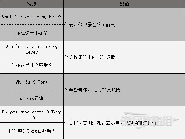 《High on Life》所有对话选项及影响 分支选项剧情介绍_9-Torg悬赏任务期间 - 第8张