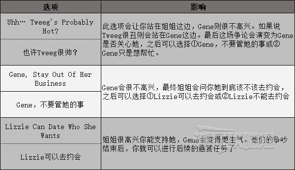 《High on Life》所有對話選項及影響 分支選項劇情介紹_會見Clugg - 第3張