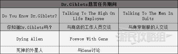 《High on Life》所有对话选项及影响 分支选项剧情介绍_Dr.Giblets悬赏任务期间 - 第1张
