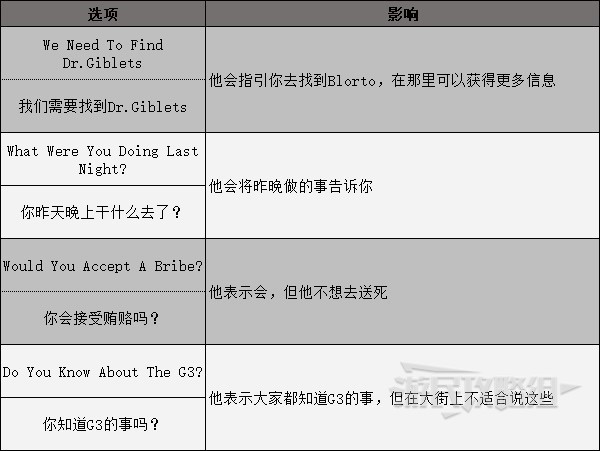 《High on Life》所有对话选项及影响 分支选项剧情介绍_Dr.Giblets悬赏任务期间 - 第3张