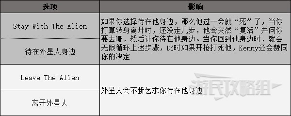 《High on Life》所有對話選項及影響 分支選項劇情介紹_Dr.Giblets懸賞任務期間 - 第9張