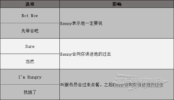 《High on Life》所有对话选项及影响 分支选项剧情介绍_布利姆市入侵 - 第2张