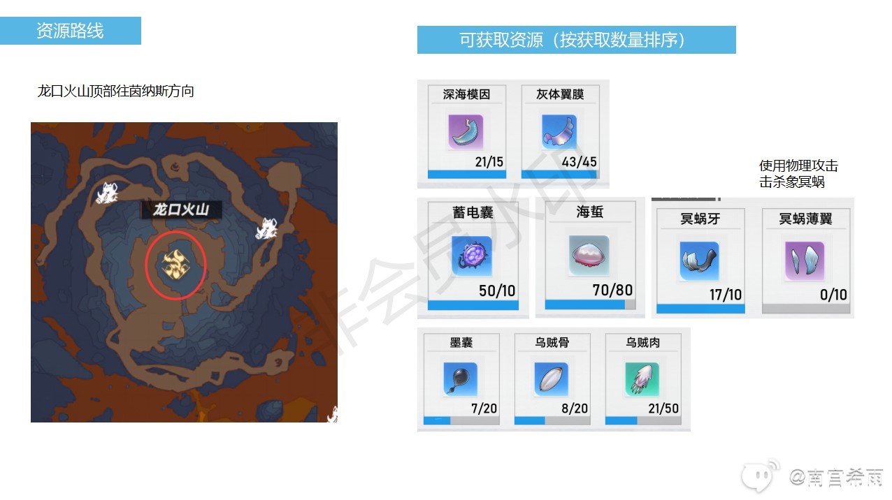 《幻塔》海底勘探资源获取攻略 - 第3张