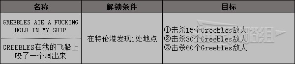 《High on Life》所有敵人出現位置 各敵人出沒位置介紹_Greeble - 第2張