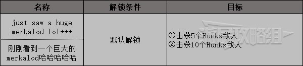 《High on Life》所有敵人出現位置 各敵人出沒位置介紹_Hunk - 第2張