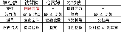 《寶可夢朱紫》速刷7星閃焰王牌教程