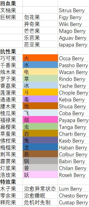 《宝可梦朱紫》火炎狮双打强度分析 - 第8张