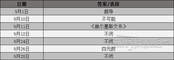 《女神异闻录3携带版》课堂提问及考试答案一览 课堂问题攻略 - 第6张