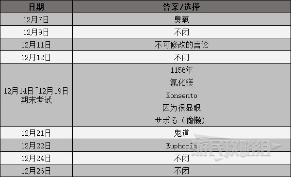 《女神異聞錄3攜帶版》課堂提問及考試答案一覽 課堂問題攻略 - 第9張