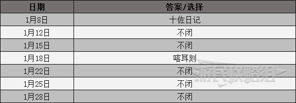 《女神异闻录3携带版》课堂提问及考试答案一览 课堂问题攻略 - 第10张