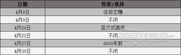 《女神異聞錄3攜帶版》課堂提問及考試答案一覽 課堂問題攻略 - 第2張