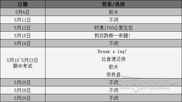 《女神异闻录3携带版》课堂提问及考试答案一览 课堂问题攻略 - 第3张