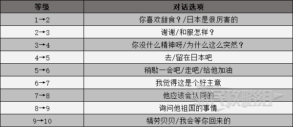 《女神異聞錄3攜帶版》男主篇全社群COMMU解鎖條件 社群升級對話選項一覽_貝貝（節制） - 第3張